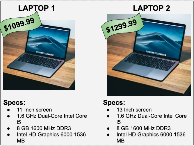 Showing laptops with different screen size